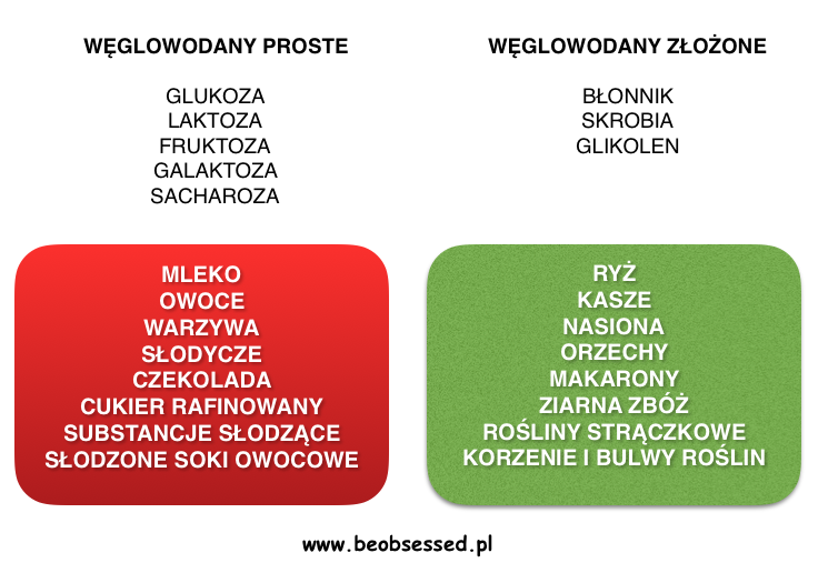 CUKIER W DIECIE NASZEJ I NASZYCH DZIECI - Life & Family Coach